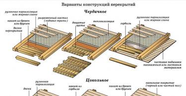 Перекрытия по деревянным балкам в кирпичном доме Требования к конструкциям перекрытий