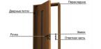 Установка петель на межкомнатные двери — подробная инструкция Как установить петли на дверь своими руками