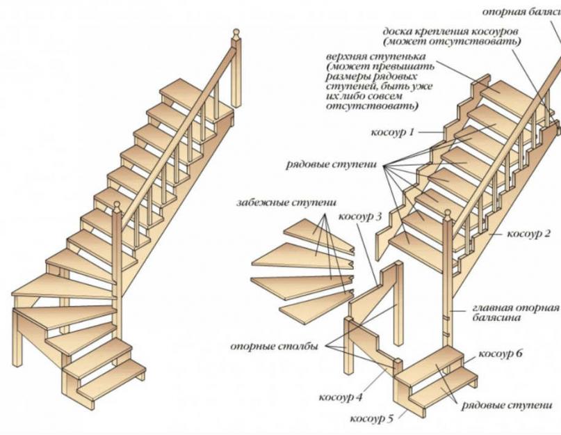 Лестница своими руками из дерева — грамотный расчет гарантирует прочность и качество. Калькулятор расчёта размеров лестницы Деревянные лестницы своими руками с разворотом 90