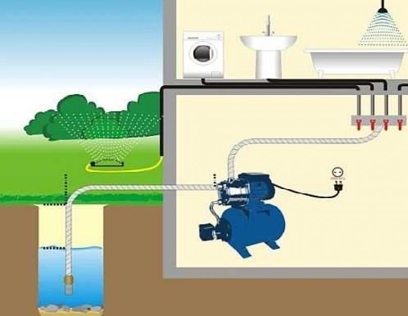 Выбор и установка насосной станции для частного дома. Как выбрать насосную станцию для устройства дачного водоснабжения Как подобрать водяную насосную станцию для дачи